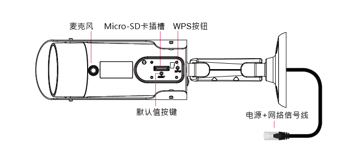 側面板上的主要组成部分