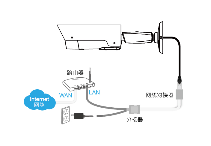 网络摄像机连接图