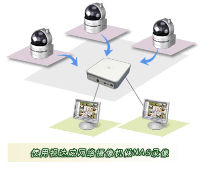 使用海视云威网络摄像机做NAS录像
