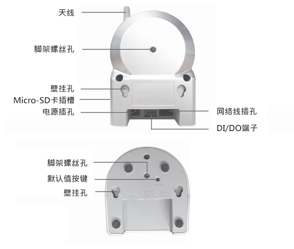 背面板上的主要组成部分