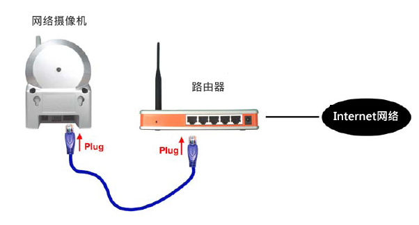 网际网连接图