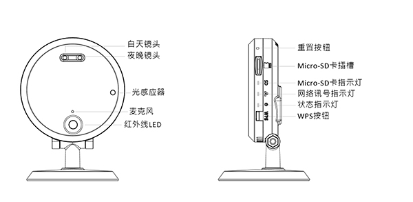 正側面板的主要组成部分