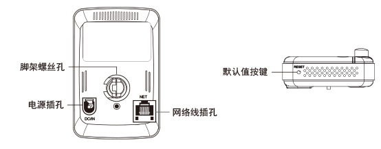 背&底部面板上的主要组成部分