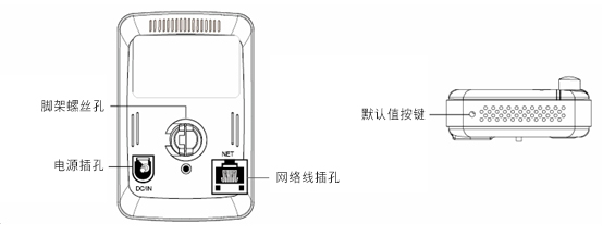 背&底部面板上的主要组成部分