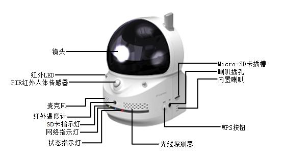 前面板上的主要组成部分