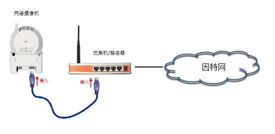 网际网连接图