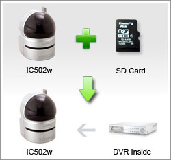 Micro-SD卡录像
