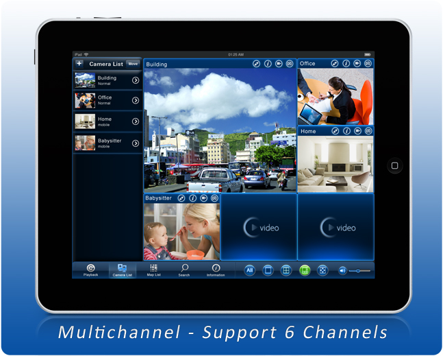 iPad - Multichannel