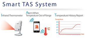 Smart home solution on a camera