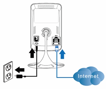 IP Camera connection diagram.