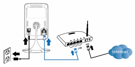 Internet connection diagram.
